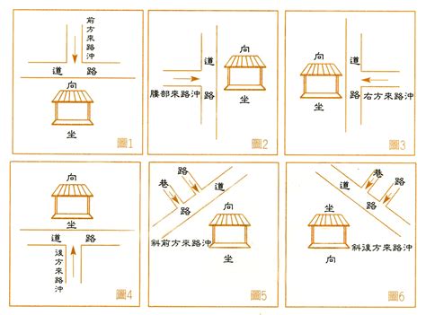 路沖煞化解